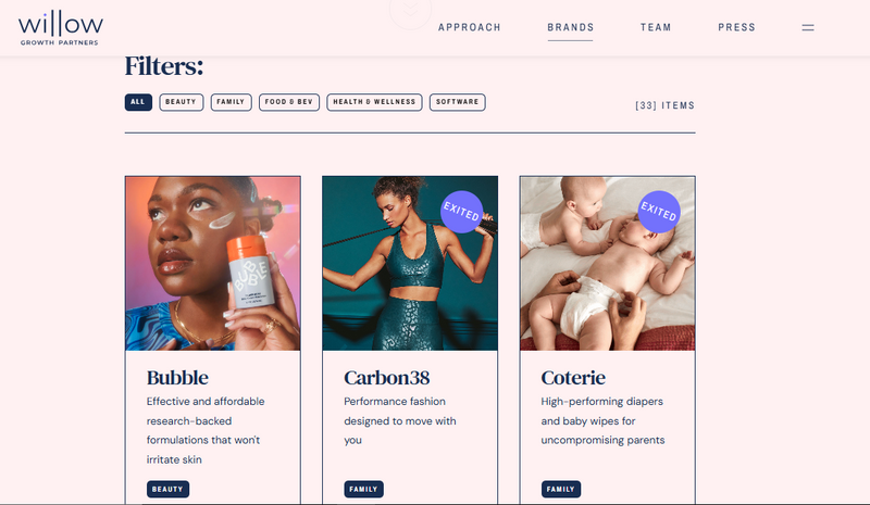 Brand Image