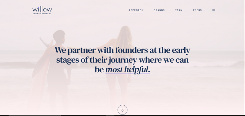 Brand Image