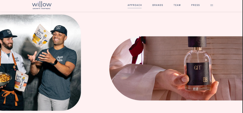 Brand Image